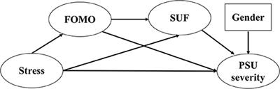 Stress and Problematic Smartphone Use Severity: Smartphone Use Frequency and Fear of Missing Out as Mediators